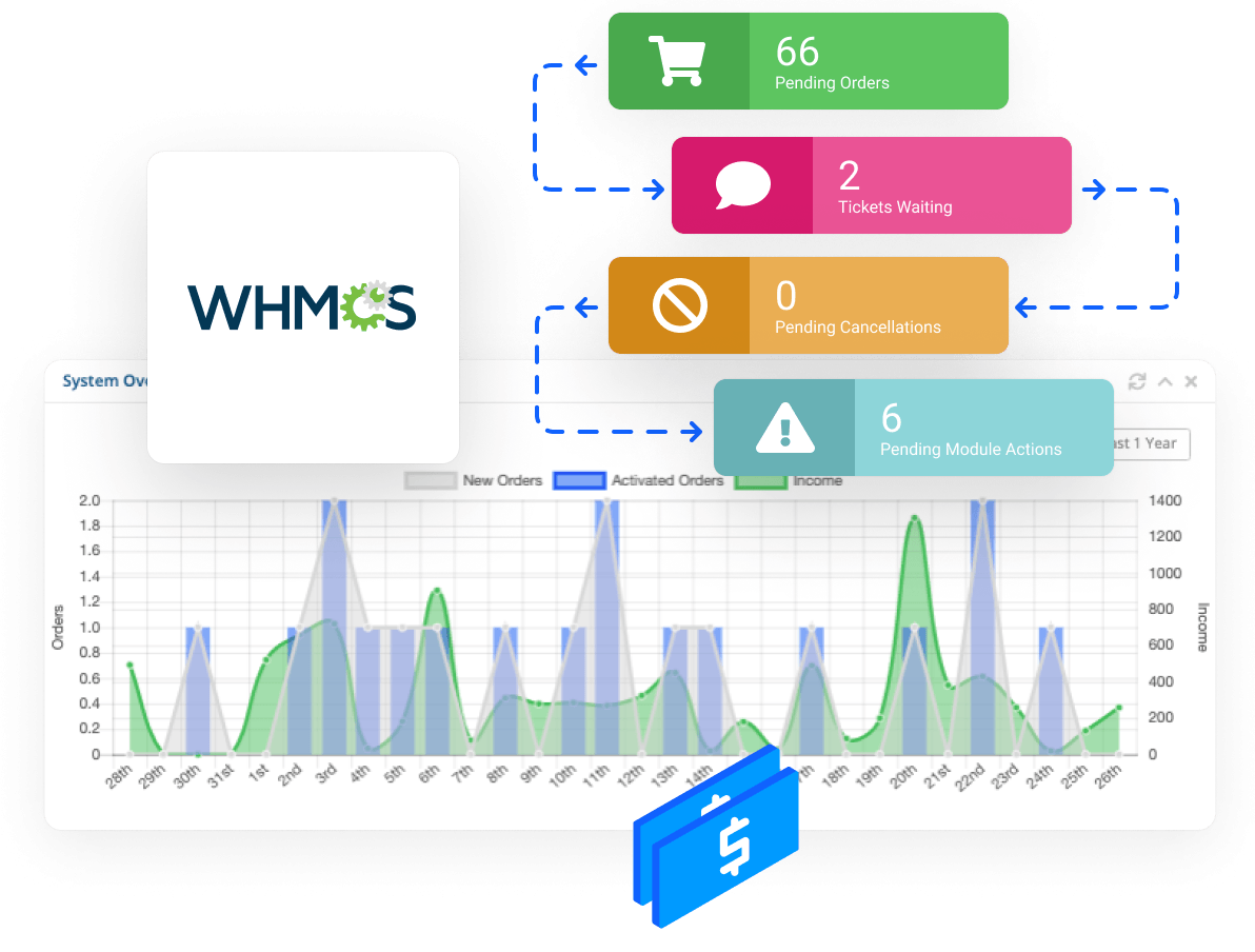Gestionar clientes mediante la plataforma de facturación WHMCS